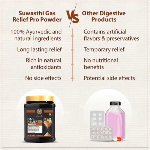 Suwasthi Gas Relief Pro - 250 gms